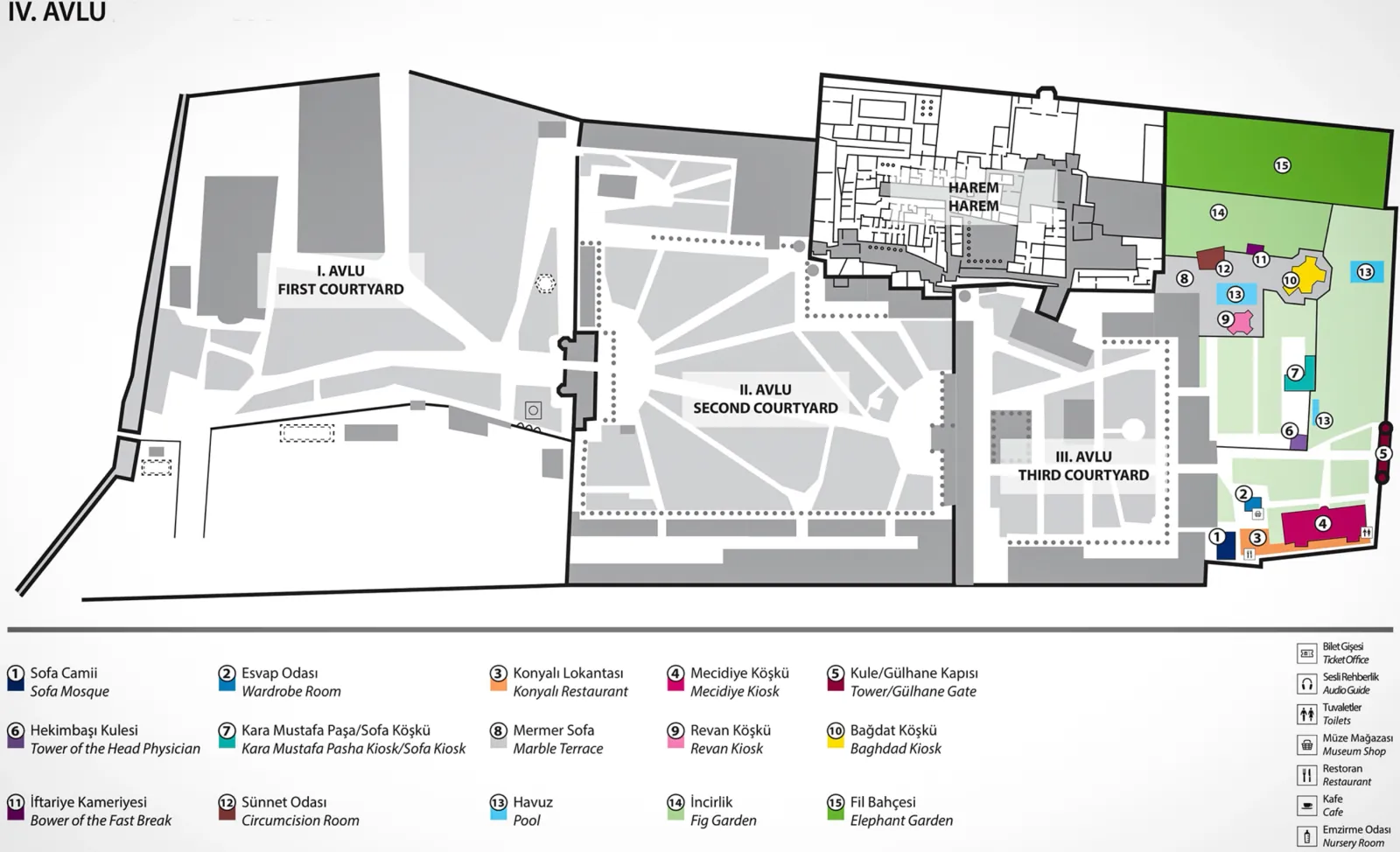 Annotated plan of Topkapı Palace Fourth Courtyard (IV. Avlu) with numbered legend