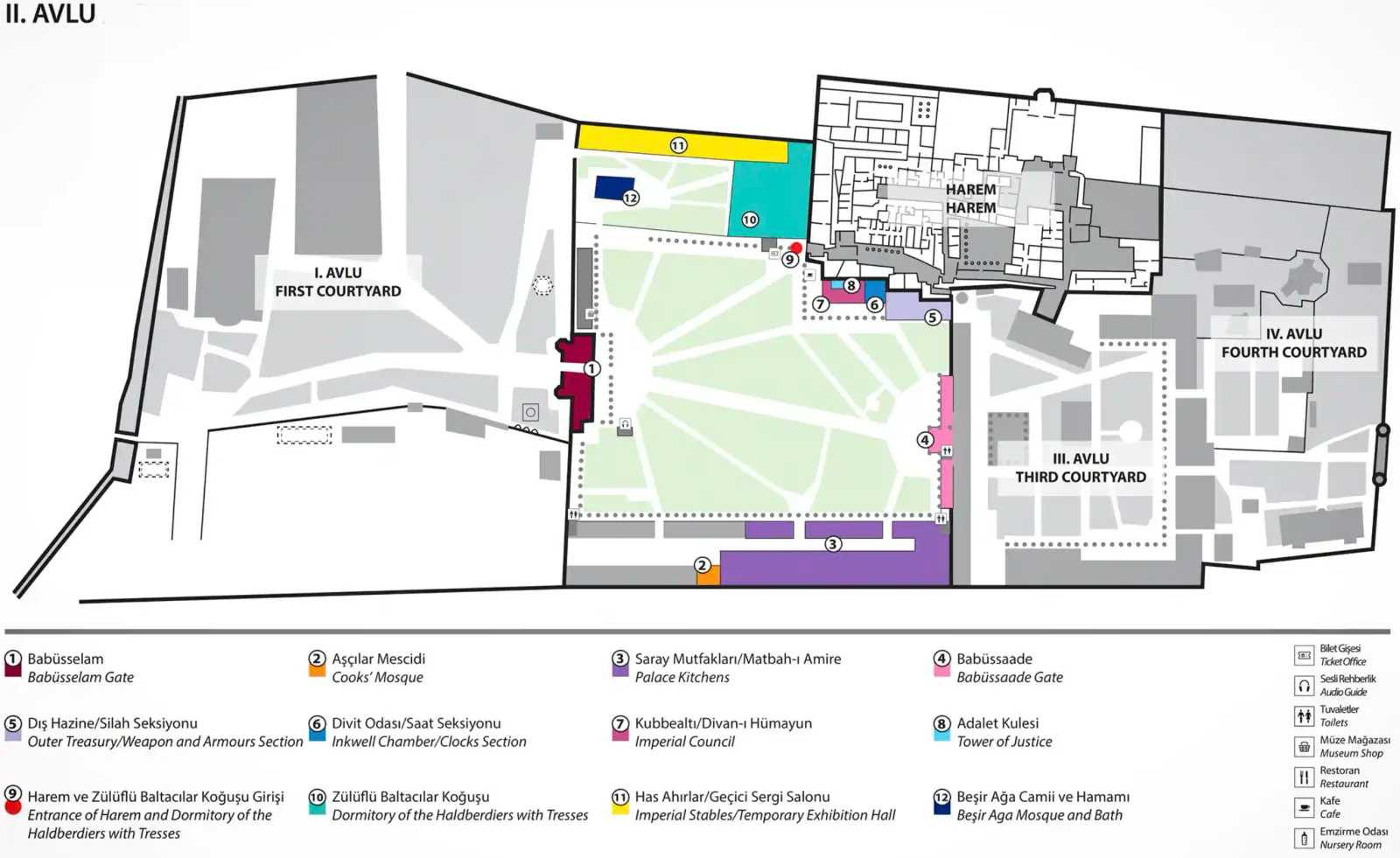 Annotated plan of Topkapı Palace Second Courtyard (II. Avlu) with numbered legend