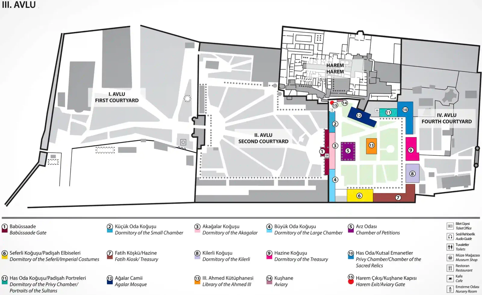 Annotated plan of Topkapı Palace Third Courtyard (III. Avlu) with numbered legend